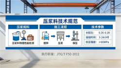 贵阳本地工厂讲解：说一遍公路压浆料和铁路压浆料的区别